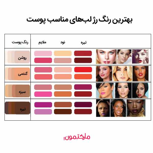 بهترین رنگ رژ لب برای پوست گندمی و سبزه