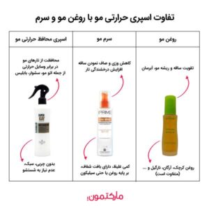 تفاوت اسپری حرارتی مو با روغن مو و سرم