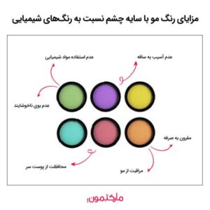 مزایای رنگ مو با سایه چشم نسبت به رنگ‌های شیمیایی