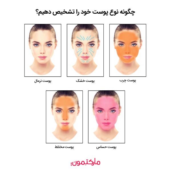 چگونه نوع پوست خود را تشخیص دهیم؟