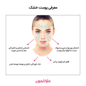 پوست خشک